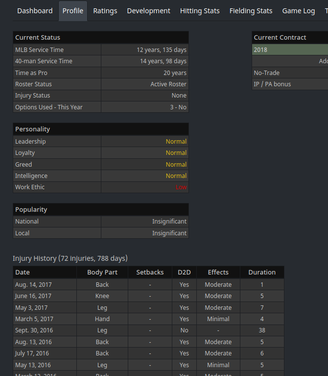 Player Injury History