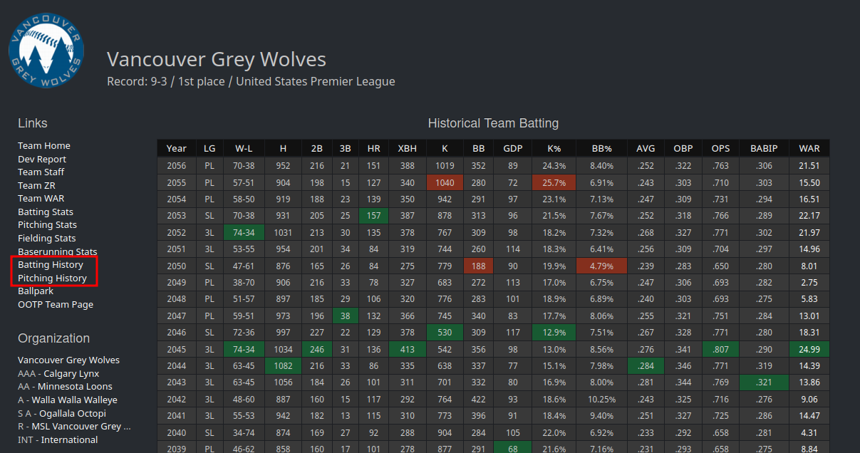 Team Stat History